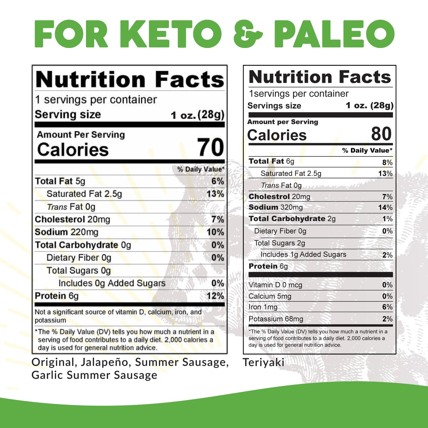 Paleovalley 100% Grass Fed Beef Sticks - Delicious Gluten Free Beef Snack - High Protein Keto Friendly, 50 Count Variety Pack - Maple Wellness Supplements
