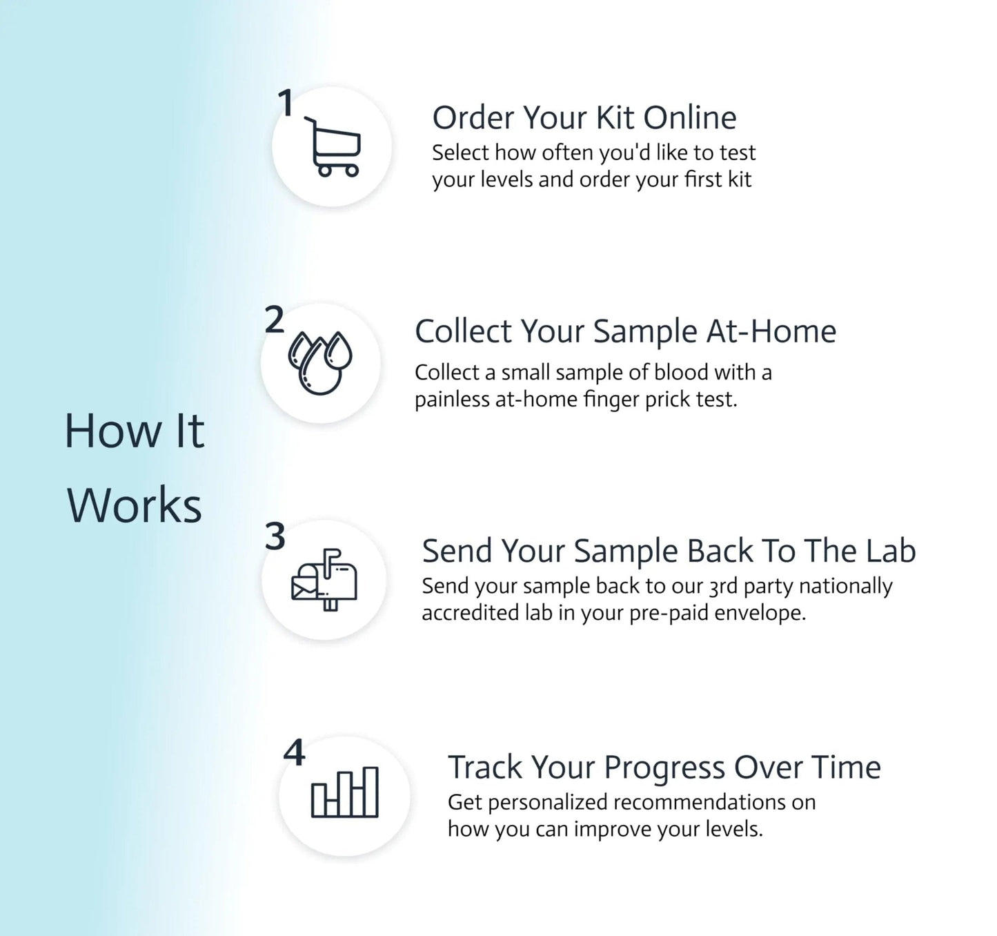 Pancreatic Function Test | 2-in-1 at-Home Test | Amylase | Lipase | Cap & CLIA Accredited Testing | Not Testable in NY & RI - Maple Wellness Supplements
