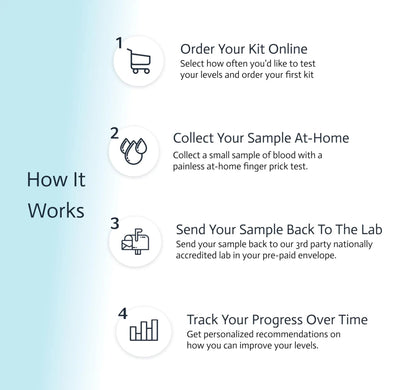 Pancreatic Function Test | 2-in-1 at-Home Test | Amylase | Lipase | Cap & CLIA Accredited Testing | Not Testable in NY & RI - Maple Wellness Supplements