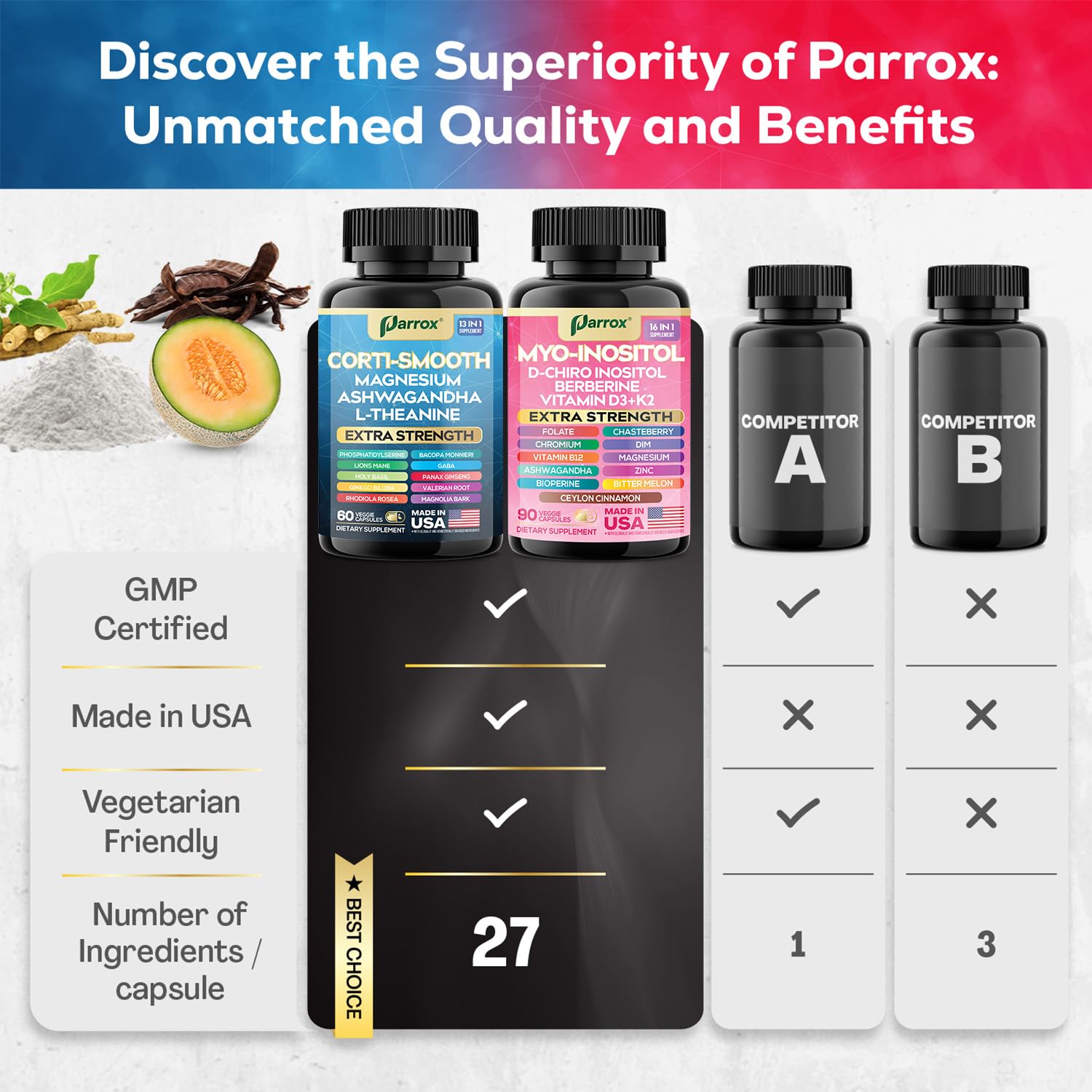 Parrox Cortisol & Myo-Inositol Supplement Bundle, Soothe & Smooth Bundle, 13-in-1 Cortisol Balance, Magnesium, Ashwagandha, L-Theanine, D-Chiro Inositol, Folate, Berberine, Chasteberry (150 Capsules) - Maple Wellness Supplements