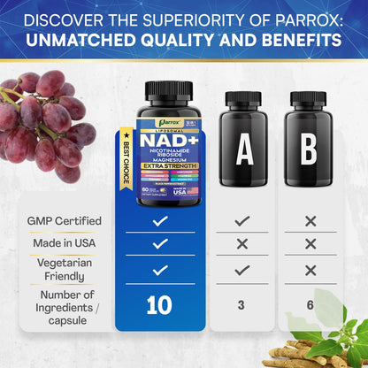 Parrox NAD+ Supplement with Liposomal NAD+, Nicotinamide Riboside, Magnesium, Vitamin B3 & B12, Resveratrol, Turmeric, Ashwagandha, Lion’s Mane,10-in-1 Extra Strength - Maple Wellness Supplements