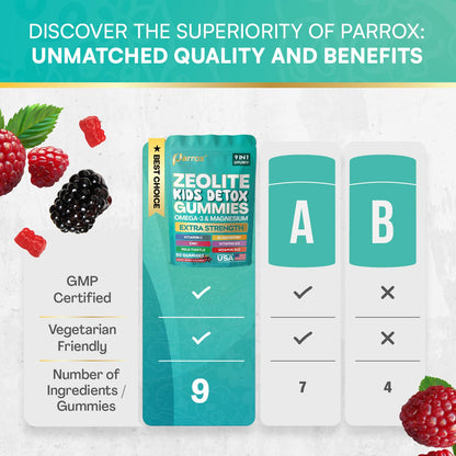 Parrox Zeolite Kids Gummies, 9-in-1 with Zeolite, Omega-3, Magnesium, Elderberry, Vitamin C, Milk Thistle, Vitamin D3, Zinc, B12 – Sugar-Free - Maple Wellness Supplements