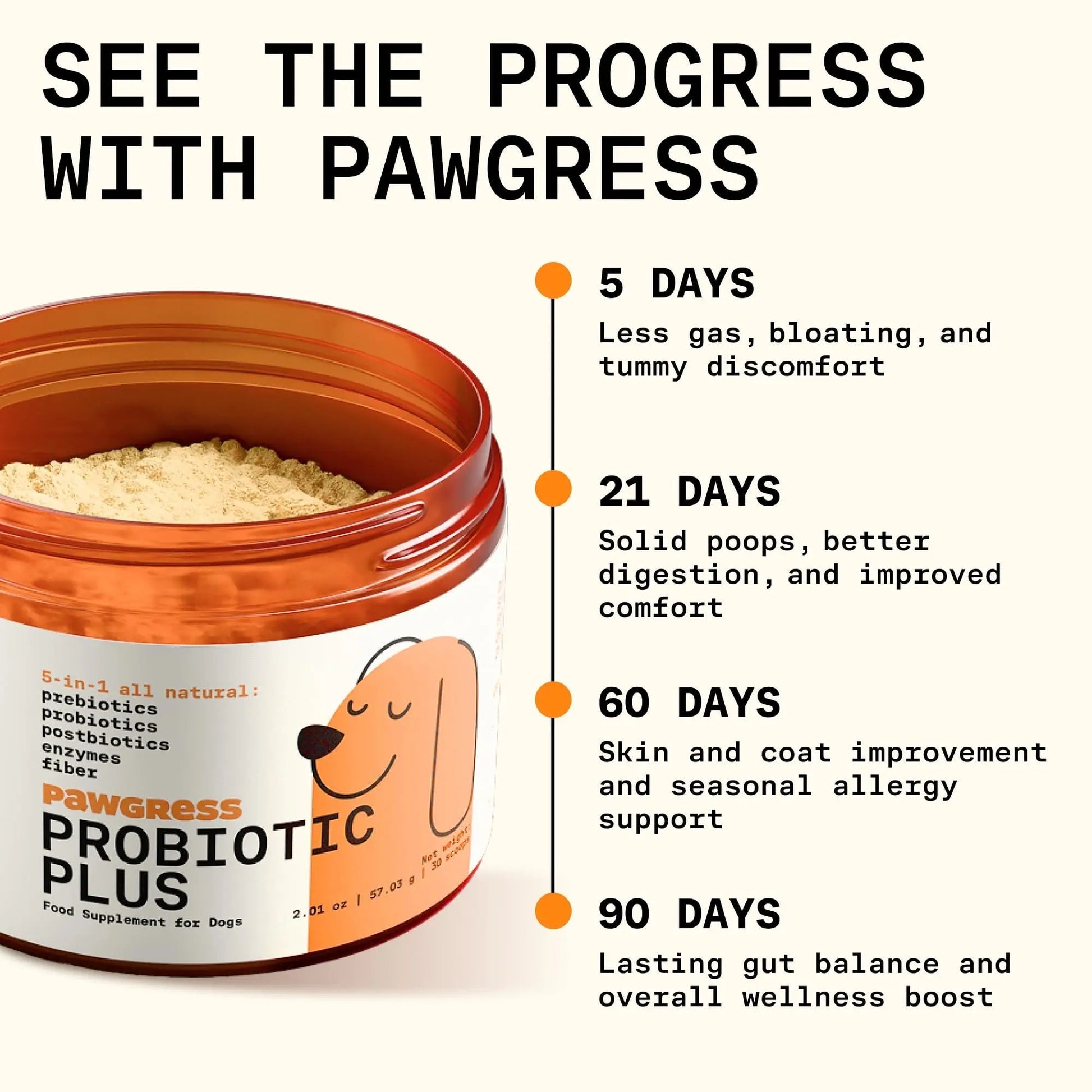 Pawgress 5-in-1 Dog Probiotic Powder – 100% Natural Gut Health Support with Prebiotics, Postbiotics & Enzymes - Made in USA – 30 Scoops - Maple Wellness Supplements
