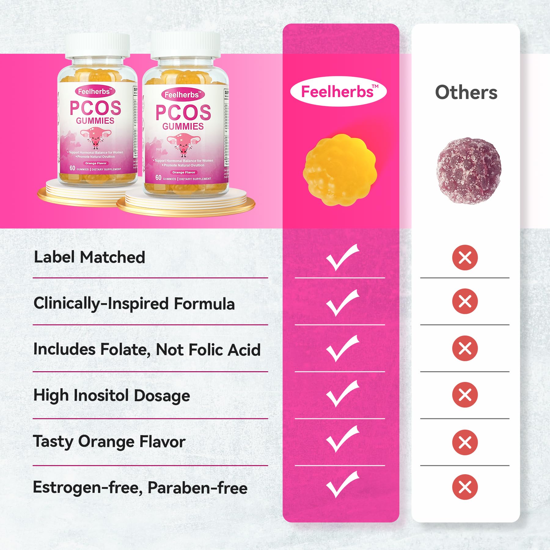 PCOS Gummies for Women Menstrual Cycle & Hormonal Balance, 60 Count Ovarian Support Gummies with Myo-Inositol, Folate and Vitamins, Orange Flavor PCOS Vitamins Gummies Helps Fertility and Ovulation - Maple Wellness Supplements