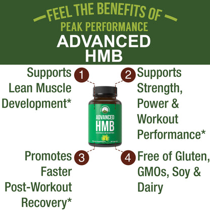 Peak Performance Advanced HMB Supplement for Men & Women. Calcium Beta Hydroxy Beta-Methylbutyrate Capsules. Supplements for Strength, Recovery, & Lean Muscle. 1000mg of Pure HMB Per Serving - Maple Wellness Supplements