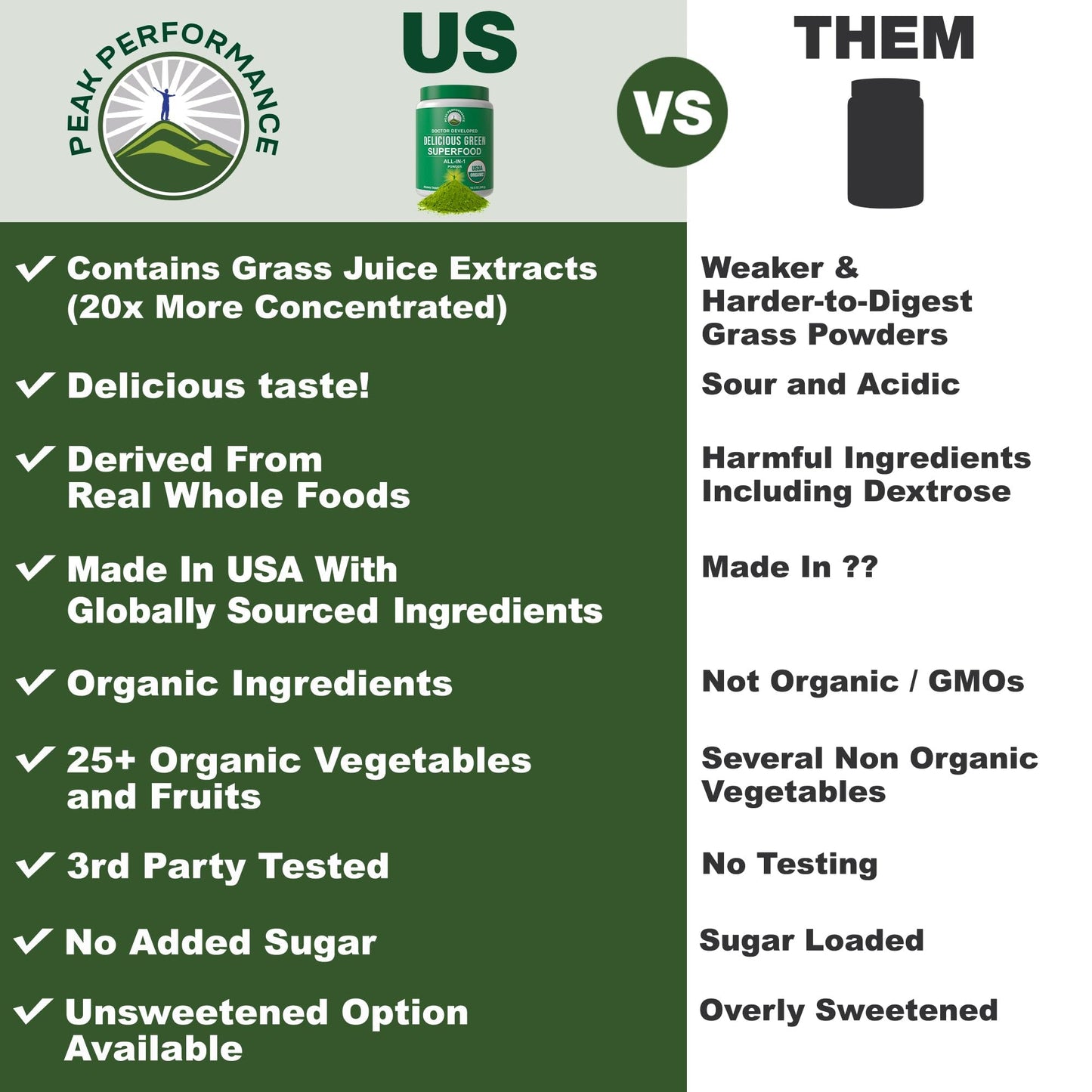 Peak Performance Organic Greens Superfood Powder. Best Tasting Super Greens Powder with 25+ Organic Ingredients for Max Energy and Athletic Performance. Vegan Keto Green Juice Daily Drink - Maple Wellness Supplements