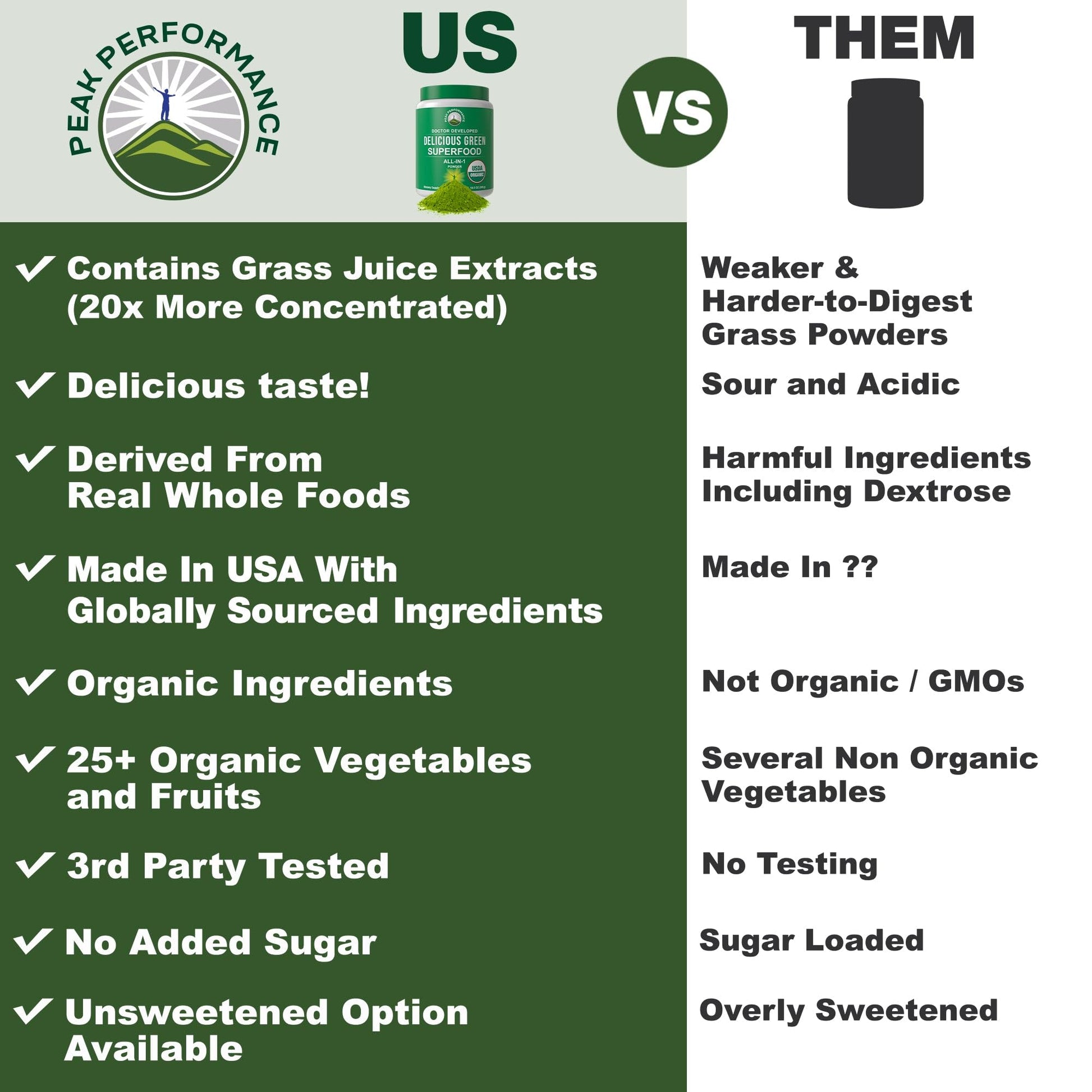 Peak Performance Organic Greens Superfood Powder. Best Tasting Super Greens Powder with 25+ Organic Ingredients for Max Energy and Athletic Performance. Vegan Keto Green Juice Daily Drink - Maple Wellness Supplements