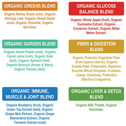 Peak Performance Organic Greens Superfood Powder. Best Tasting Super Greens Powder with 25+ Organic Ingredients for Max Energy and Athletic Performance. Vegan Keto Green Juice Daily Drink - Maple Wellness Supplements