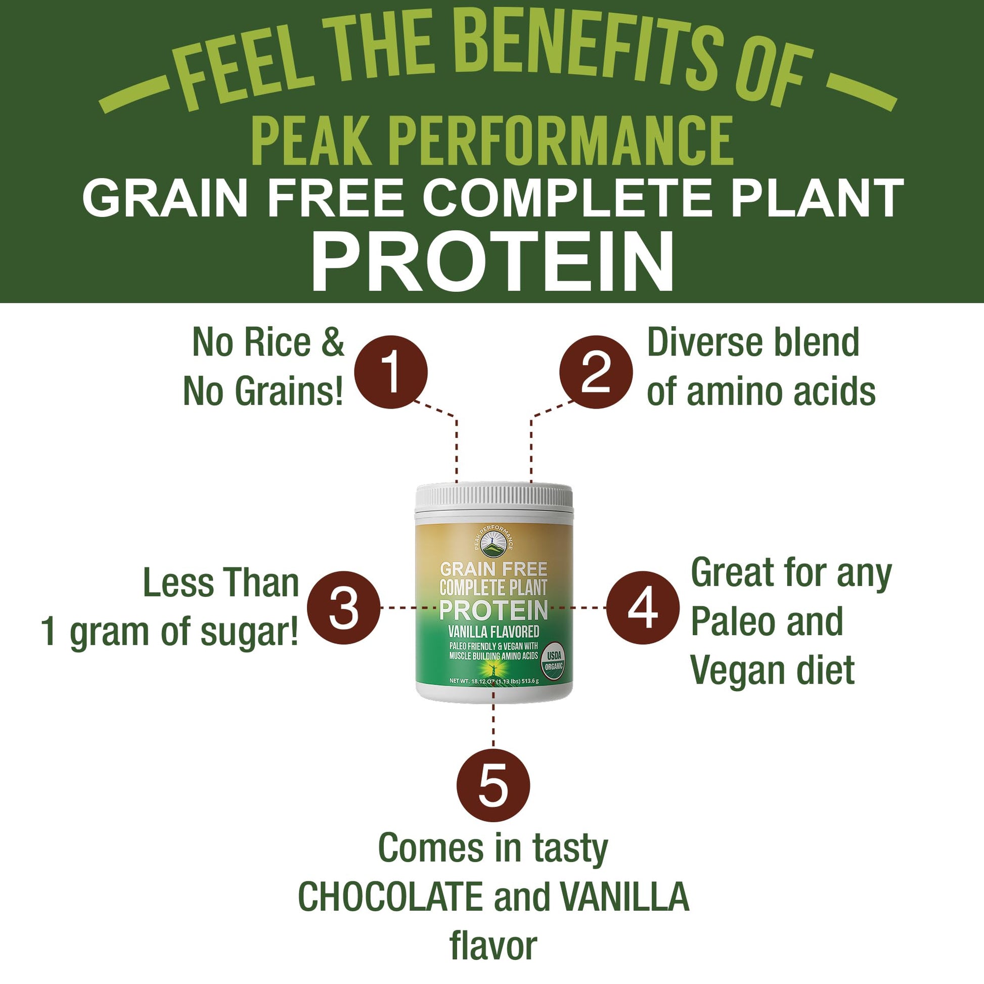 Peak Performance Organic Paleo Grain Free Plant Based Raw Vegan Protein Powder. Amazing Amino Acid Profile and Less Than 1g of Sugar. with Hemp and Pea Protein Vanilla Flavored - Maple Wellness Supplements
