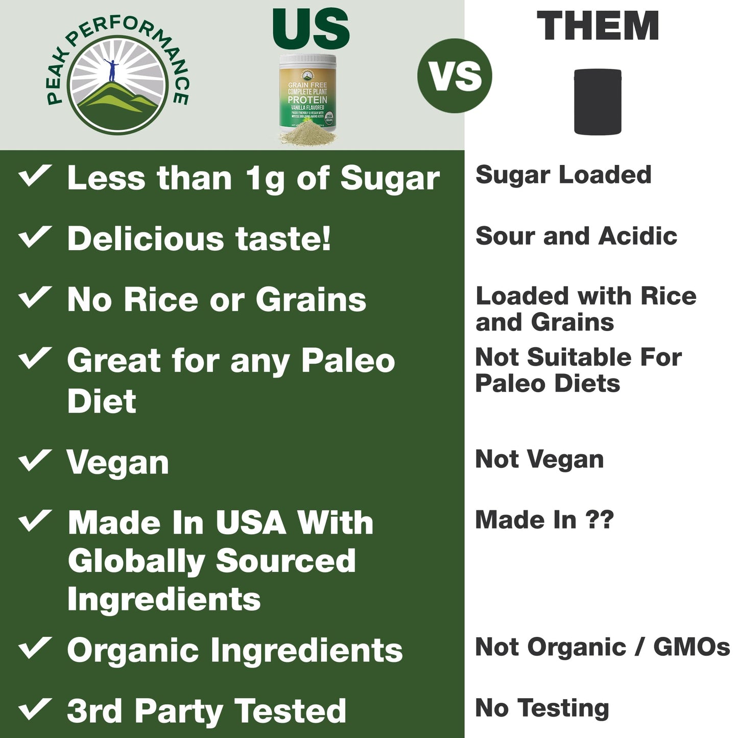 Peak Performance Organic Paleo Grain Free Plant Based Raw Vegan Protein Powder. Amazing Amino Acid Profile and Less Than 1g of Sugar. with Hemp and Pea Protein Vanilla Flavored - Maple Wellness Supplements