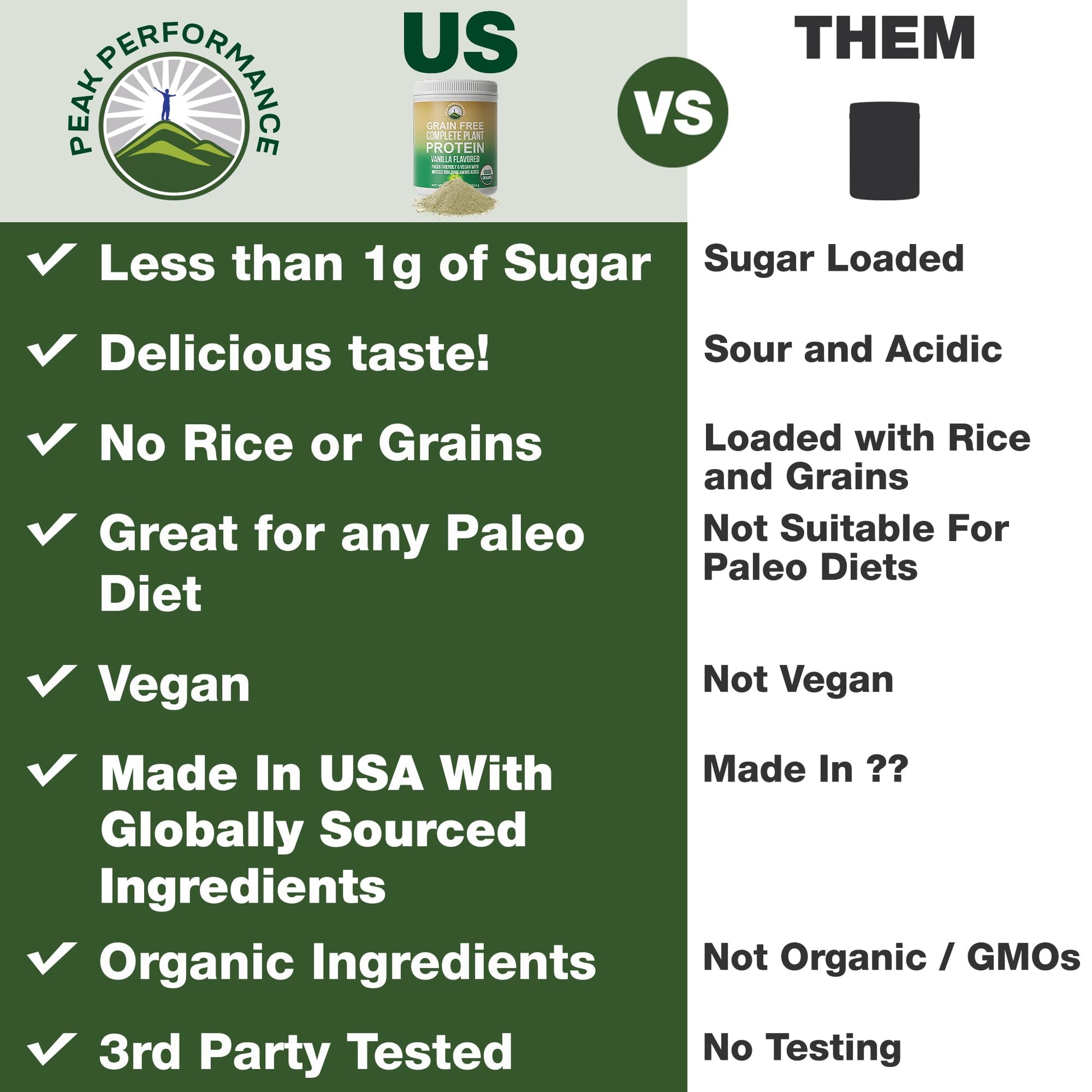 Peak Performance Organic Paleo Grain Free Plant Based Raw Vegan Protein Powder. Amazing Amino Acid Profile and Less Than 1g of Sugar. with Hemp and Pea Protein Vanilla Flavored - Maple Wellness Supplements