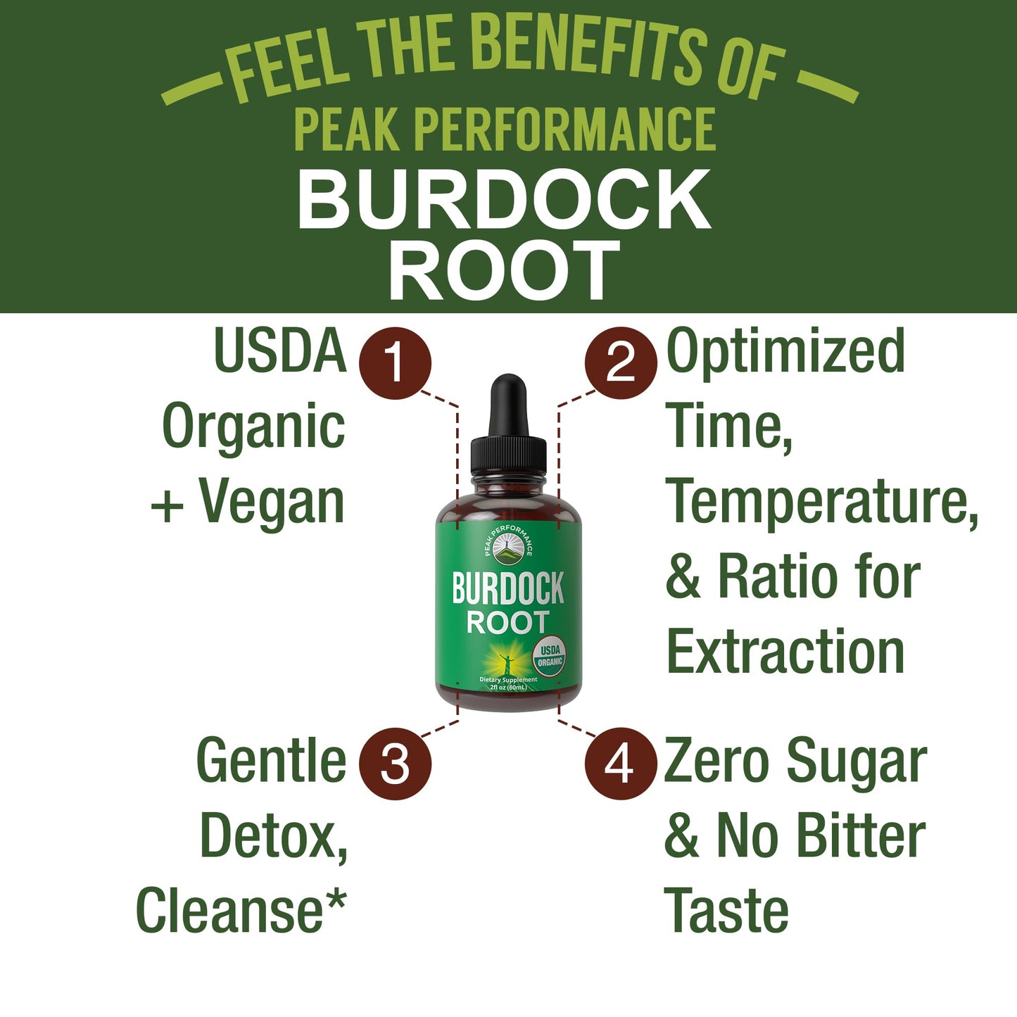 Peak Performance USDA Organic Burdock Root Liquid Drops Supplement. Vegan Extract Tincture for Women and Men. Organic Burdock Root Oil Herb. Zero Sugar, Gluten Free Supplements - Maple Wellness Supplements