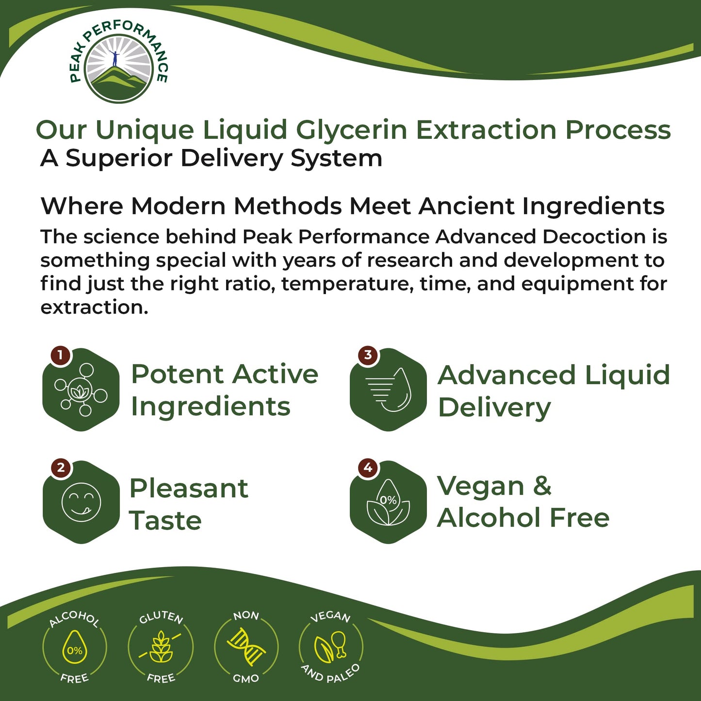 Peak Performance USDA Organic Burdock Root Liquid Drops Supplement. Vegan Extract Tincture for Women and Men. Organic Burdock Root Oil Herb. Zero Sugar, Gluten Free Supplements - Maple Wellness Supplements