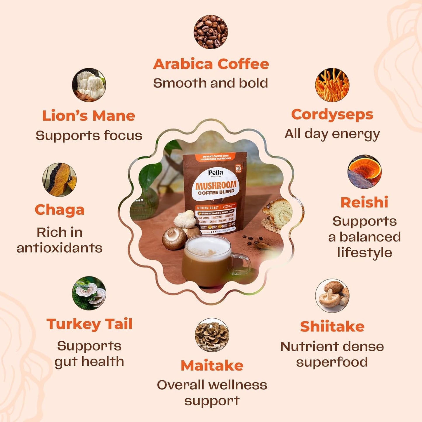 Pella Nutrition Mushroom Coffee – Lions Mane, Reishi, Chaga, Cordyceps, Shiitake, Maitake, and Turkey Tail Mushroom Supplement – Superfood Instant - Maple Wellness Supplements