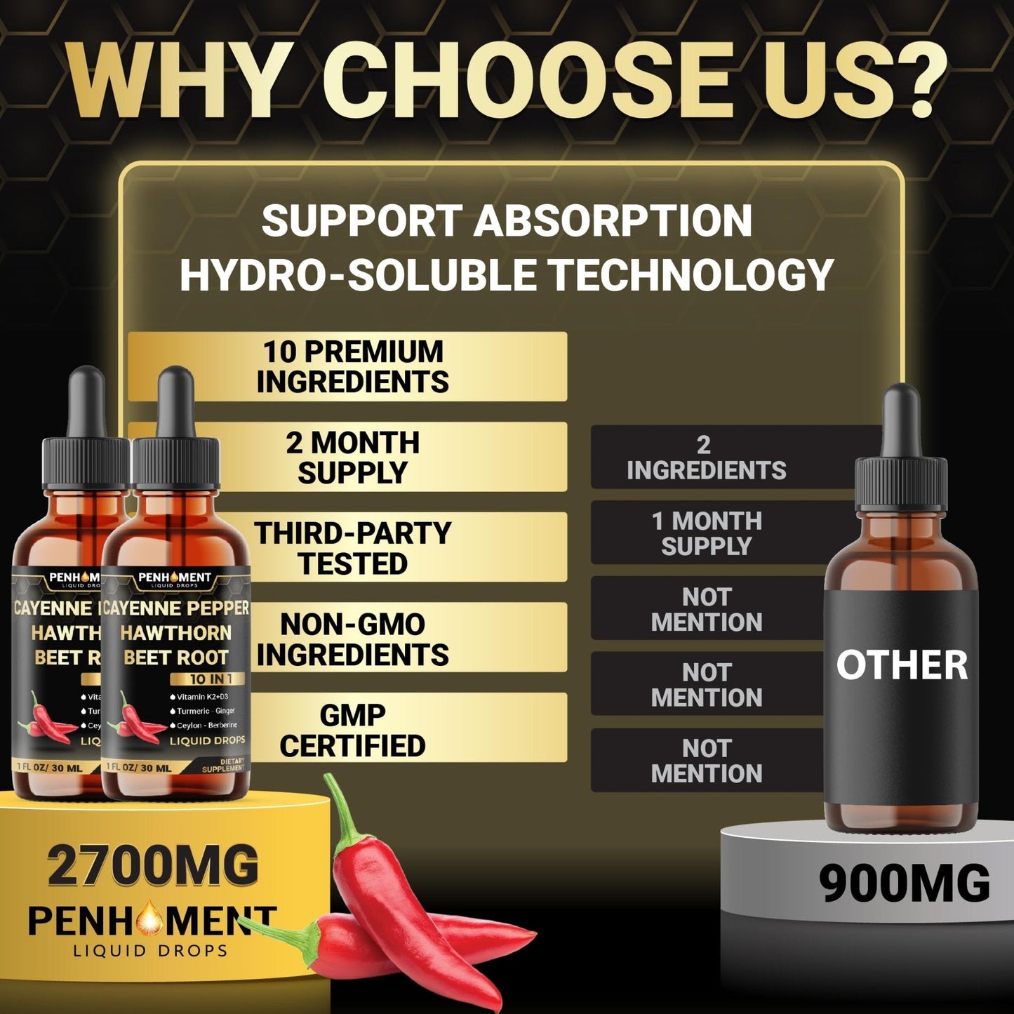 Penhoment 2 Packs - 2700 mg 10in1 Cayenne Pepper Liquid Drops with Hawthorn Berry, Vitamin D3 K2, Beet Root, Ginger Turmeric, Ginger, Ceylon Cinnamon, Berberine, and Ginseng - 2 Months - Maple Wellness Supplements