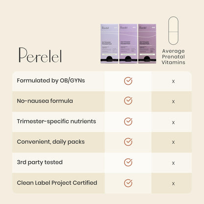 Perelel 1st Trimester Prenatal Pack, Multivitamin with Folate, Vitamin D, Omega 3, Iron & Ginger, Nutritional Support for Early Pregnancy - Maple Wellness Supplements