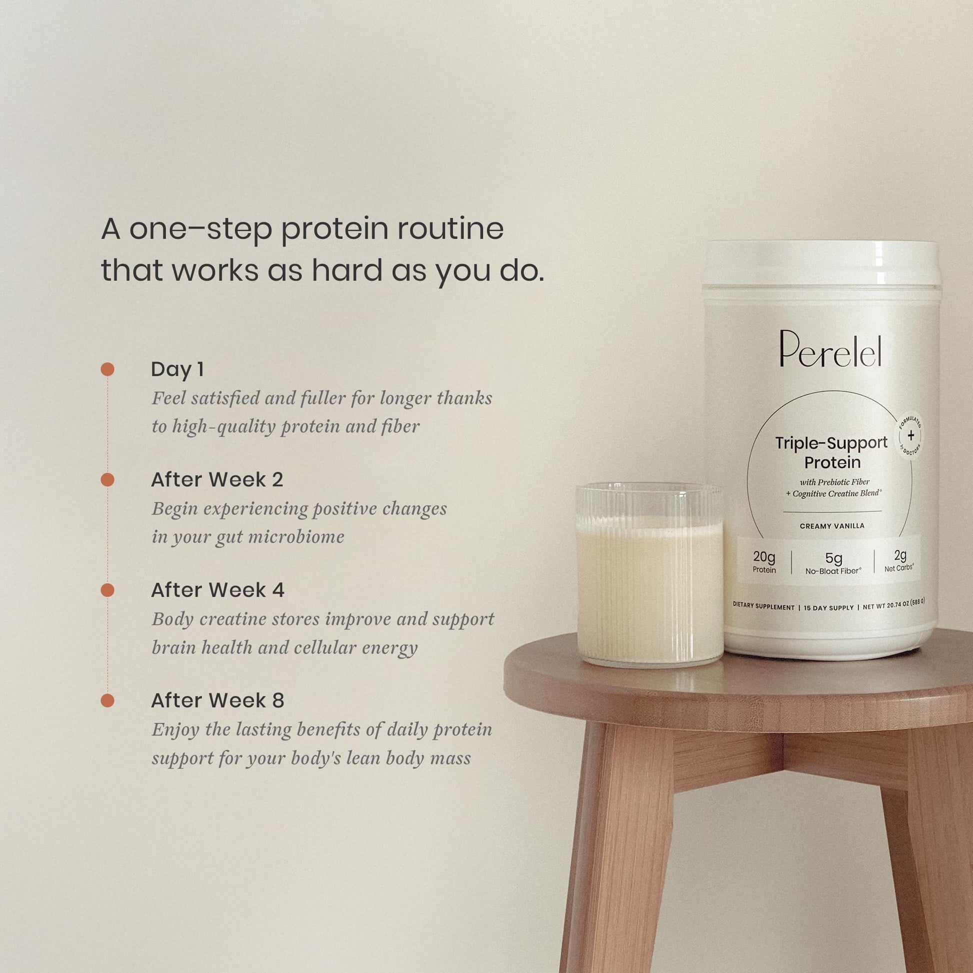 Perelel Triple-Support Plant Based Protein Powder, Creamy Vanilla, 20g Vegan Protein Powder, 3g Creatine Monohydrate, & 5g Prebiotic Fiber per Serving, Dairy Free, - Maple Wellness Supplements