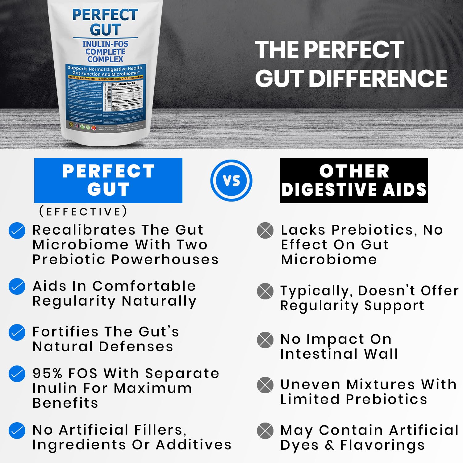 Perfect Gut: Inulin FOS Powder for Gut Health. Prebiotic Inulin. Unique Prebiotic 95% FOS Inulin Agave Fiber - Maple Wellness Supplements