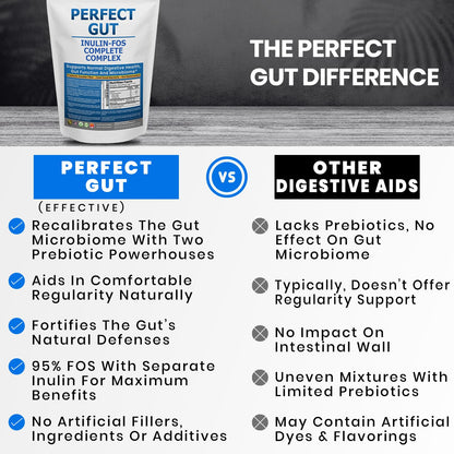 Perfect Gut: Inulin FOS Powder for Gut Health. Prebiotic Inulin. Unique Prebiotic 95% FOS Inulin Agave Fiber - Maple Wellness Supplements