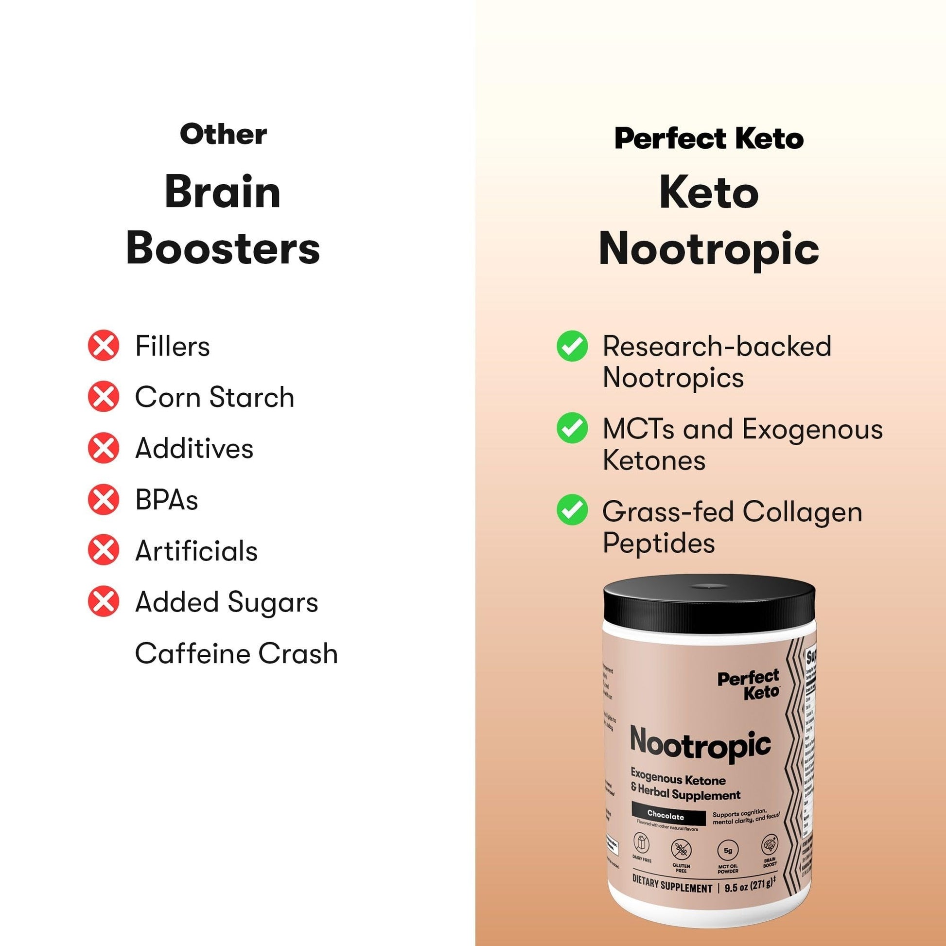 Perfect Keto Nootropic Brain Support, Caffeine Free Focus and Energy Supplement with Alpha Lipoic Acid, L Theanine, Ginkgo Biloba, Alpha GPC, MCT's, Collagen, Ketones, Chocolate Drink Mix, 15 Servings - Maple Wellness Supplements