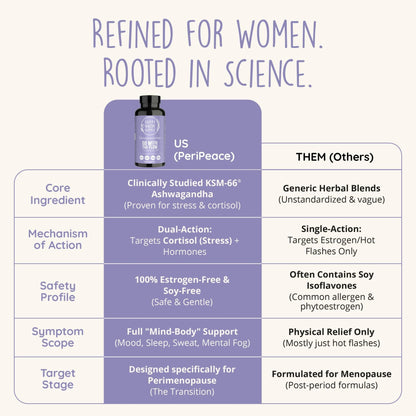Perimenopause Supplements for Women | Hot Flash, Night Sweat, Mood & Sleep Support | Vegan Hormone Balance Capsules with KSM-66 Ashwagandha, Shatavari & Black Cohosh | Estrogen-Free, 60ct - Maple Wellness Supplements