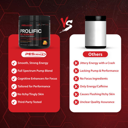 PEScience Prolific Pre Workout Powder for Men & Women with L-Citrulline Nitric Oxide Booster, Energy Powder & Nootropic for Focus – Preworkout Without Beta Alanine – 40 Scoops, Mango Splash - Maple Wellness Supplements