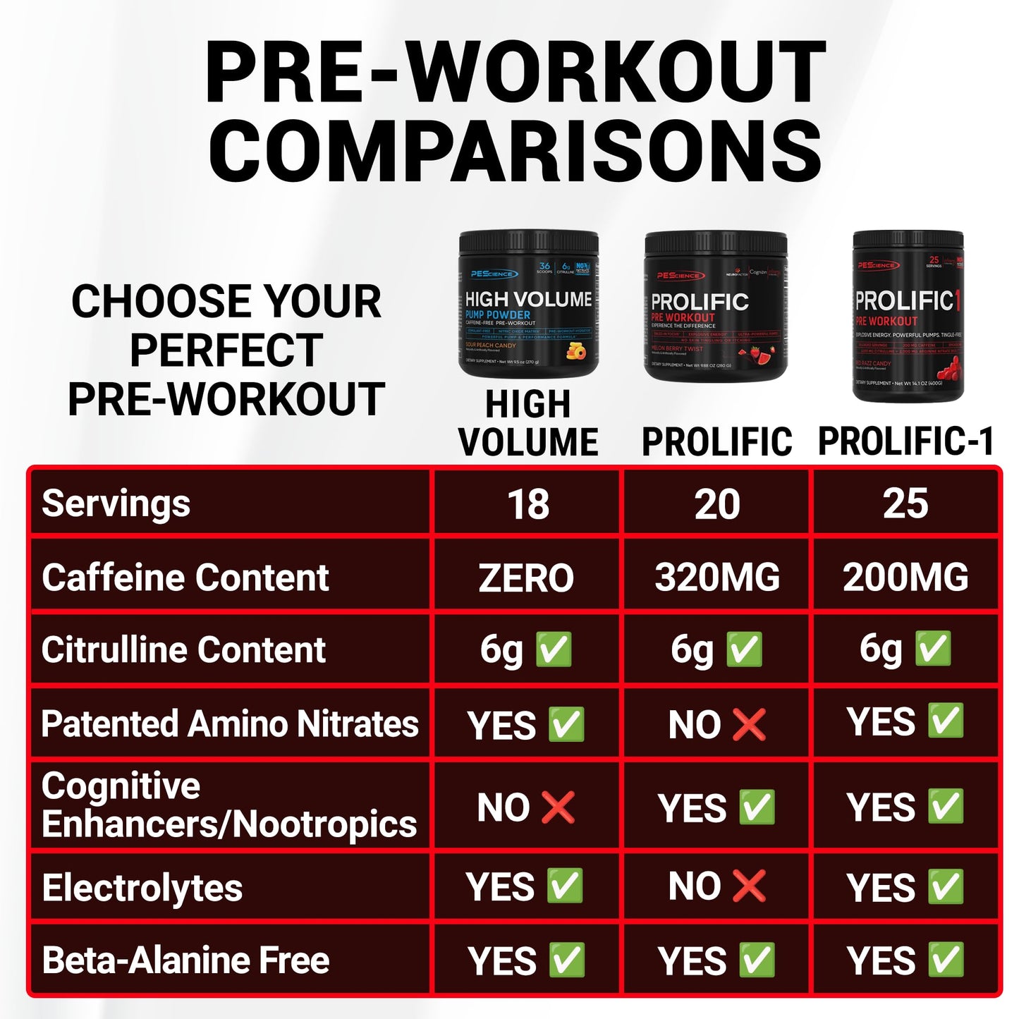 PEScience Prolific Pre Workout Powder for Men & Women with L-Citrulline Nitric Oxide Booster, Energy Powder & Nootropic for Focus – Preworkout Without Beta Alanine – 40 Scoops, Mango Splash - Maple Wellness Supplements
