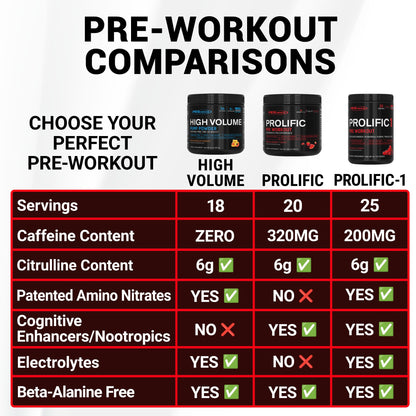 PEScience Prolific Pre Workout Powder for Men & Women with L-Citrulline Nitric Oxide Booster, Energy Powder & Nootropic for Focus – Preworkout Without Beta Alanine – 40 Scoops, Mango Splash - Maple Wellness Supplements