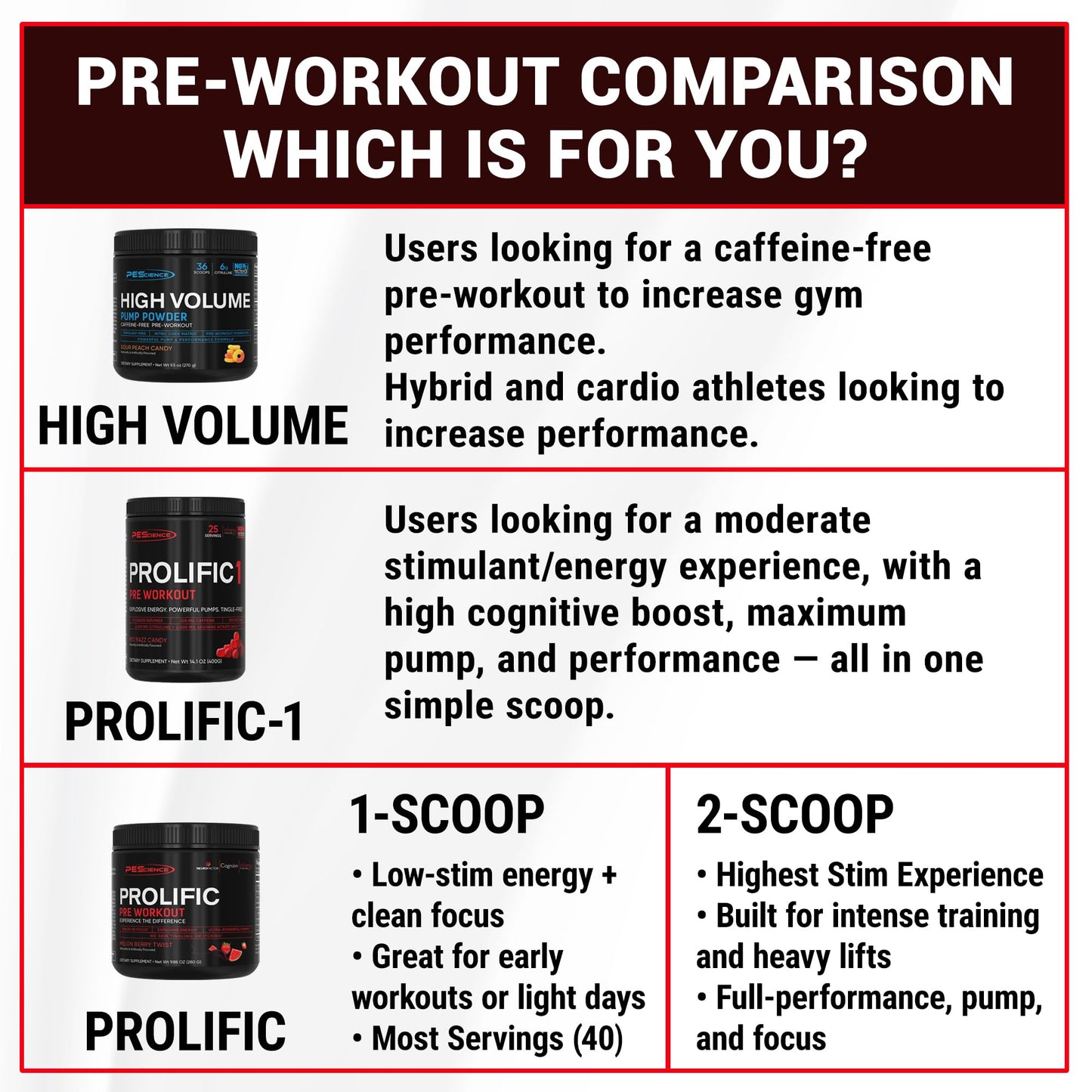 PEScience Prolific Pre Workout Powder for Men & Women with L-Citrulline Nitric Oxide Booster, Energy Powder & Nootropic for Focus – Preworkout Without Beta Alanine – 40 Scoops, Mango Splash - Maple Wellness Supplements