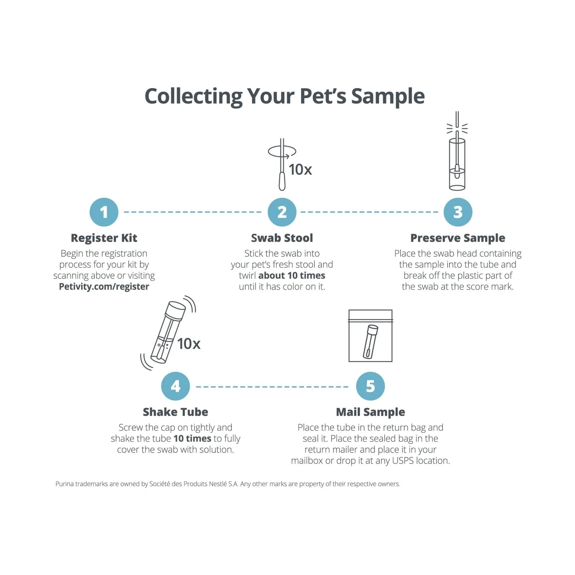 Petivity Microbiome Analysis Kit — Basic for Cats and Dogs, Powered by Purina - 4.8 oz. Box - Maple Wellness Supplements
