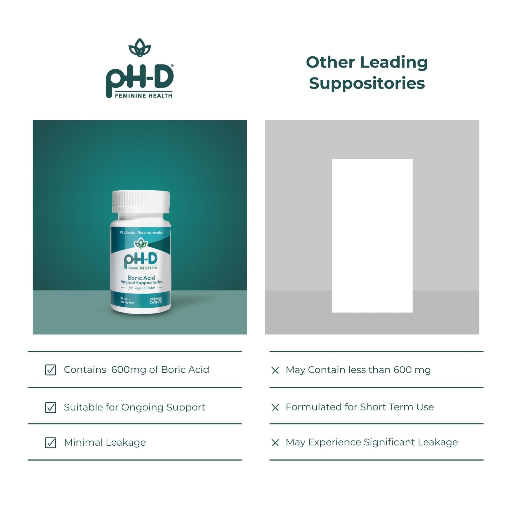 pH-D Feminine Health Support - Boric Acid Starter Bundle - pH-D Boric Acid Vaginal Suppositories 72 Count and 5 Vaginal Suppository Applicators - Maple Wellness Supplements