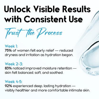 Pharmlitalia Vaginal Moisturizer Gel for Vagina Health, Moisturizer Applicators for Vaginal Dryness Relief and Long Lasting Wetness - Pre and Post Menopausal - 12 Pre Filled Applicators - Maple Wellness Supplements