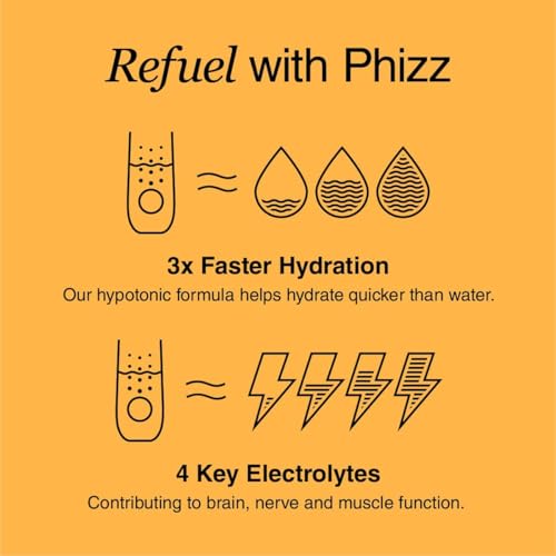 Phizz Electrolytes, Multivitamin & Hydration Tablets - 20 Effervescent Rehydration Electroly - Maple Wellness Supplements