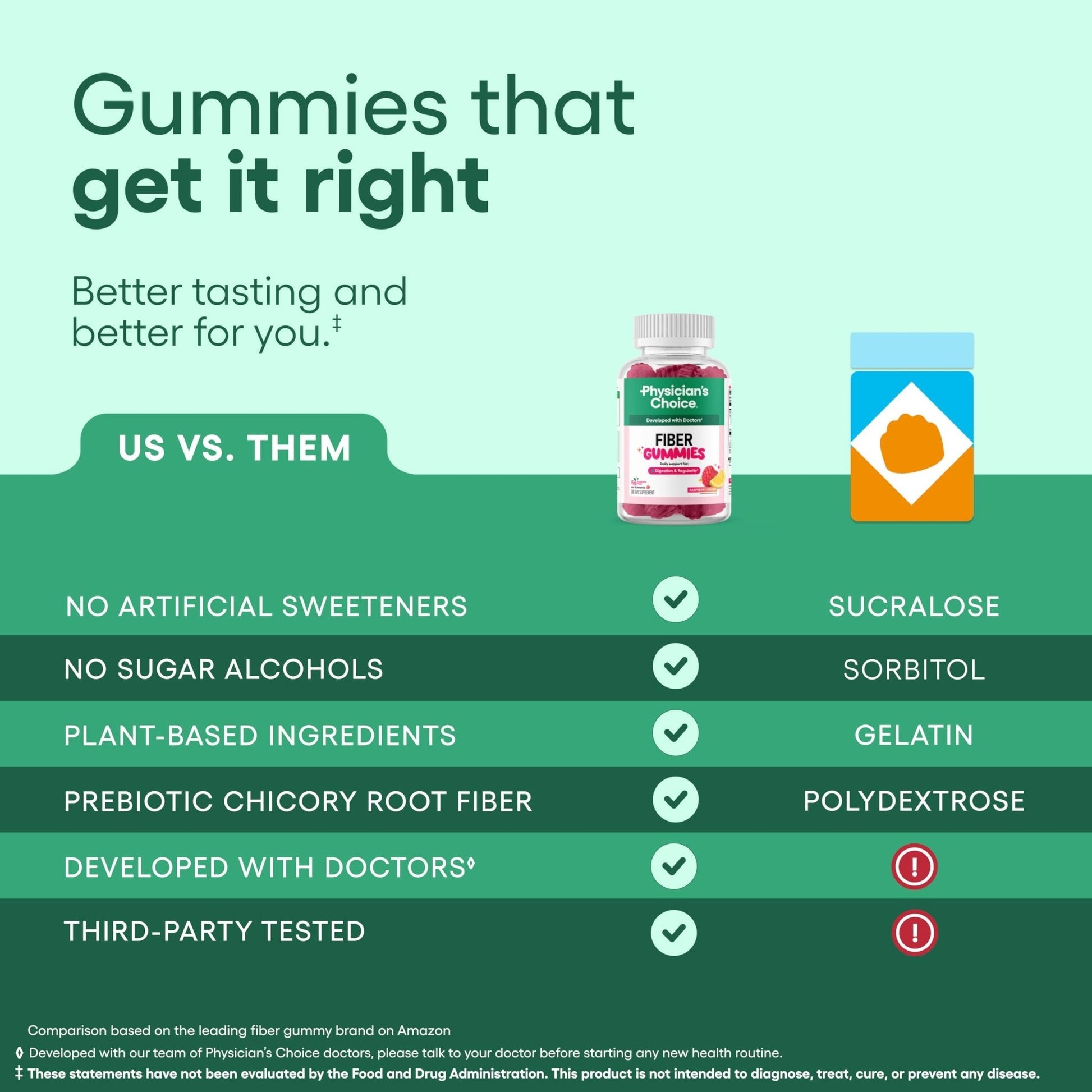 Physician’s Choice Fiber Gummies for Digestive Health & Regularity - Raspberry Lemon Flavor - No Sugar Added & Vegan - Natural Chicory Root Prebiotic Fiber - Maple Wellness Supplements