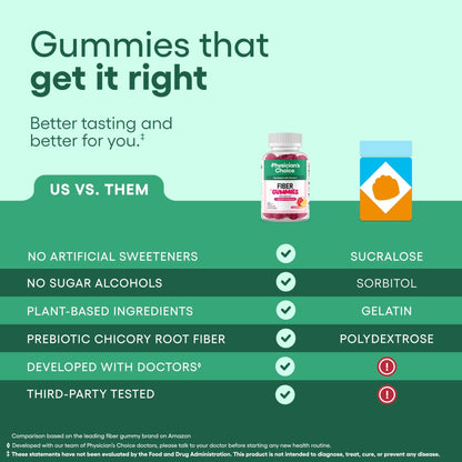 Physician’s Choice Fiber Gummies for Digestive Health & Regularity - Raspberry Lemon Flavor - No Sugar Added & Vegan - Natural Chicory Root Prebiotic Fiber - Maple Wellness Supplements