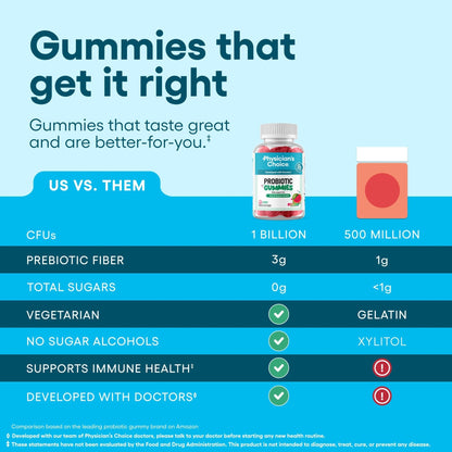 Physician's CHOICE Probiotic Gummies with Vitamin D & Prebiotic Fiber - Sugar Free - 1B CFUs of Clinically Studied Probiotic - Supports Immune & Gut Health - Maple Wellness Supplements
