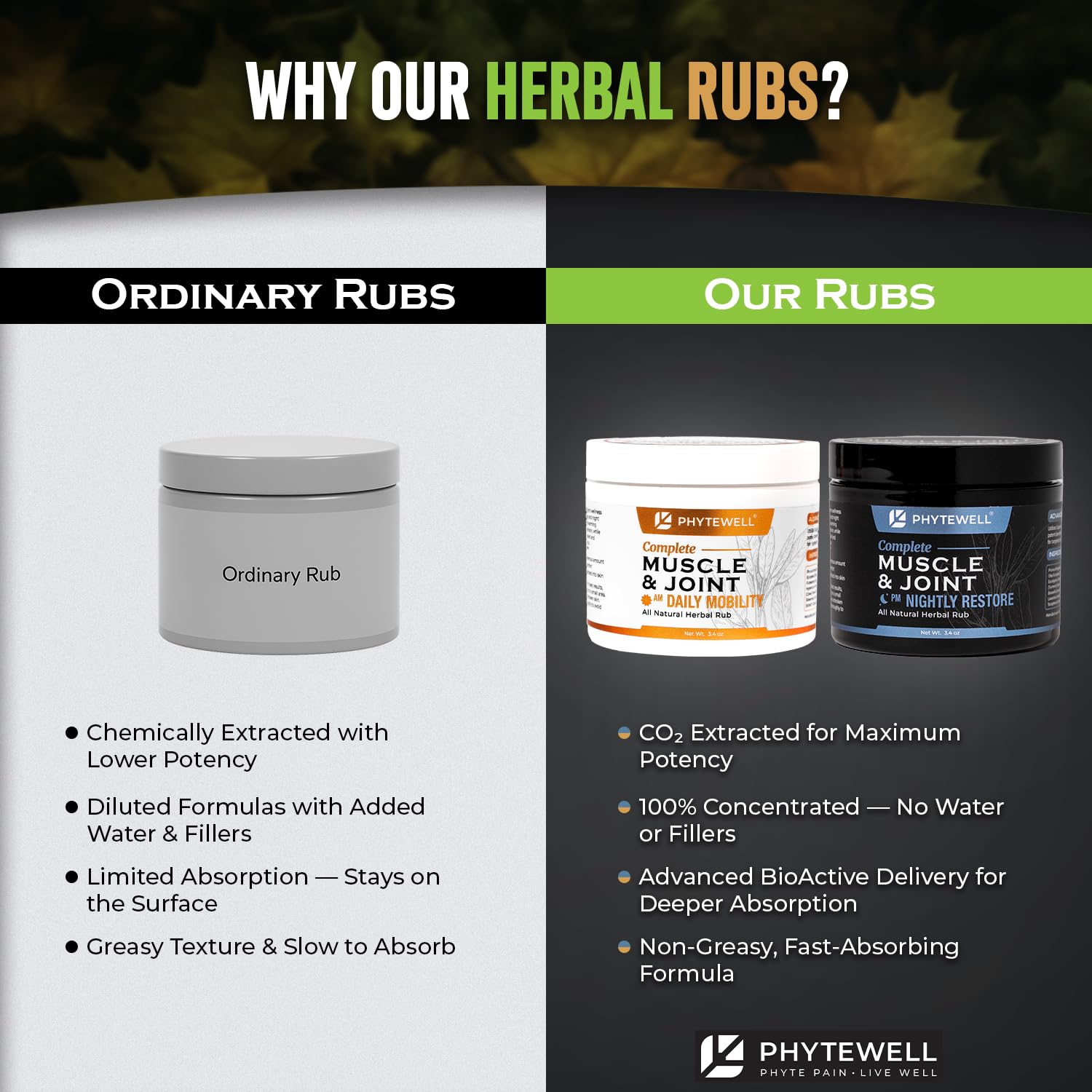 PHYTEWELL Muscle & Joint Rub Balm - Day & Night Pain Relief for Back, Knee, & Shoulder - Crafted with Arnica, Clove & Black Pepper to Support Recovery & Relaxation – Premium Non-Greasy Texture - Maple Wellness Supplements