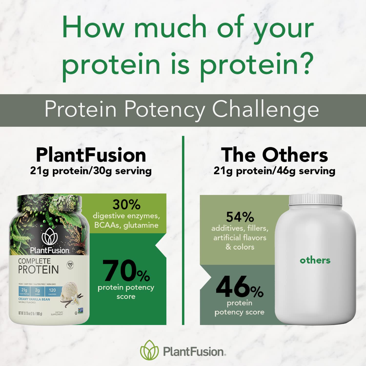 PlantFusion Complete Vegan Protein Powder - Plant Based Protein Powder With BCAAs, Digestive Enzymes and Pea Protein - Keto, Gluten Free, Soy Free, Non-Dairy, No Sugar, Non-GMO - Vanilla Bean 2 lb - Maple Wellness Supplements