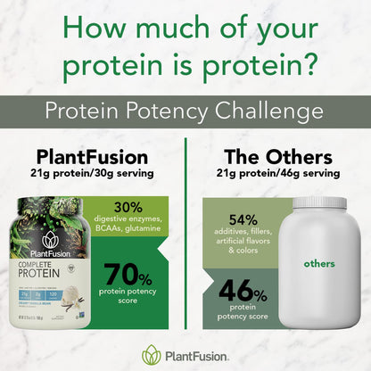 PlantFusion Complete Vegan Protein Powder - Plant Based Protein Powder With BCAAs, Digestive Enzymes and Pea Protein - Keto, Gluten Free, Soy Free, Non-Dairy, No Sugar, Non-GMO - Vanilla Bean 2 lb - Maple Wellness Supplements