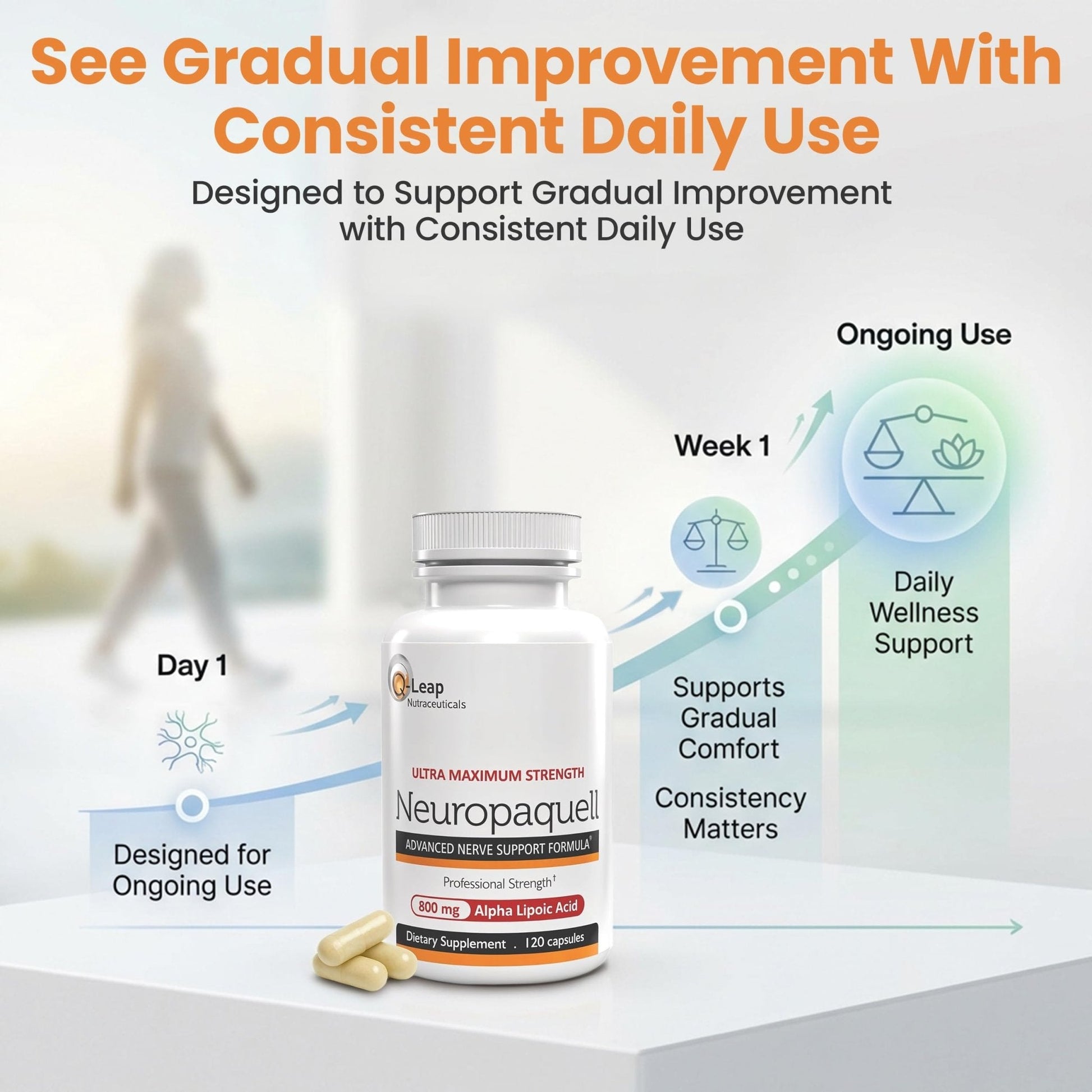 Platinum Health Alpha Lipoic Acid for Neuropathy Nerve Pain Support, Supplement, B Vitamins, L Arginine, All Natural Maximum Strength Neuropaquell for Discomfort in Feet, Hand, Toes,120 Capsules,800mg - Maple Wellness Supplements