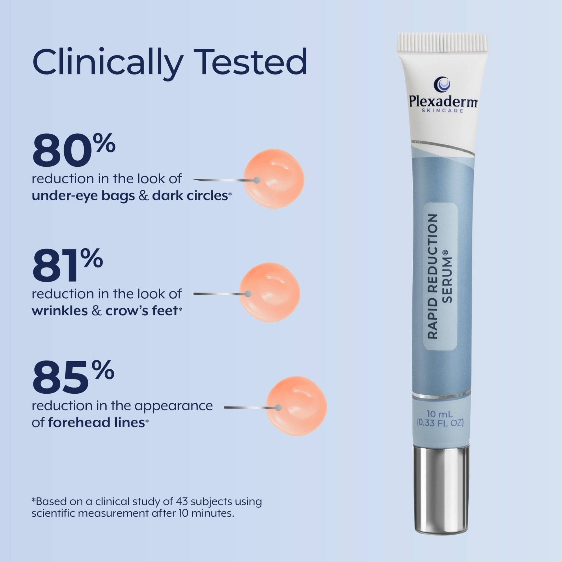 Plexaderm Rapid Reduction Eye Serum - Visibly Reduces Under-Eye Bags, Wrinkles, Dark Circles, Fine Lines & Crow's Feet Instantly - Maple Wellness Supplements
