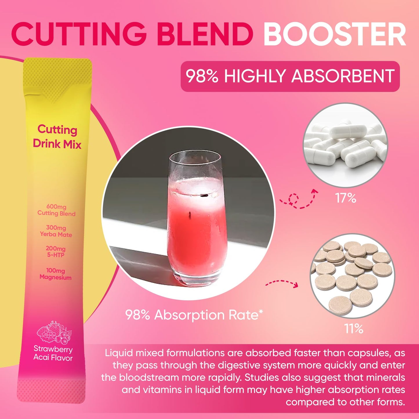 PlocoXe Cutting Drink Mix with Berberine, Chromium, 5-HTP, Yerba Mate & Magnesium - Dual-Action Craving & Gut Health | Strawberry Acai Flavor,Vegan, - Maple Wellness Supplements