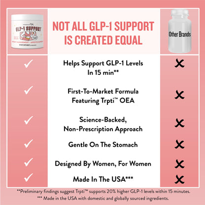 Plus Supplement for Weight Management Appetite Control for Women w Trpti OEA, CQR-300 & Chromium, Supports Natural Fullness Signals & Hunger, Metabolism Support Supplement Legendairy Milk 1-Pack - Maple Wellness Supplements