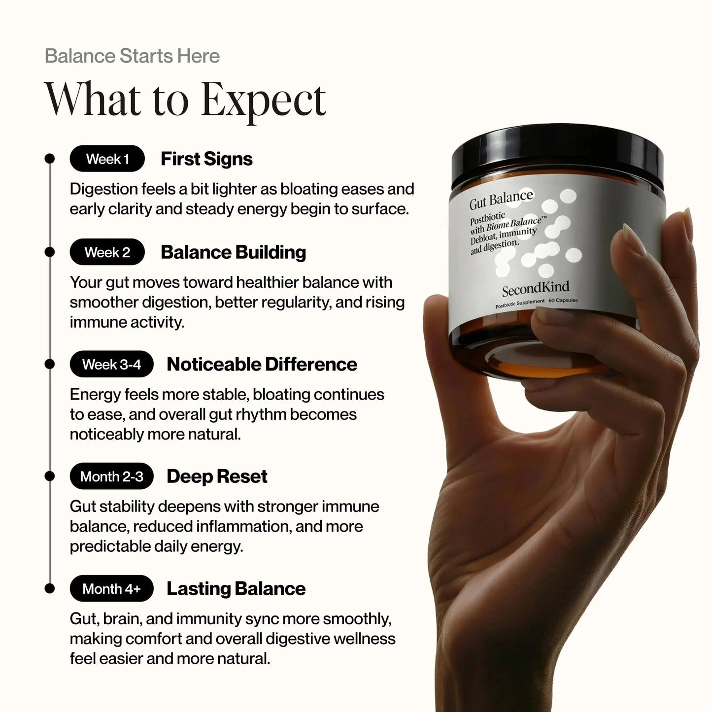 Postbiotics Gut Health Supplement – Bloating Relief, Gut, Brain & Digestive Health - Microbiome & Immune Support with BiomeBalance™ - 1000x More Active Ingredients Than Pre & Probiotics – 60 Capsules - Maple Wellness Supplements