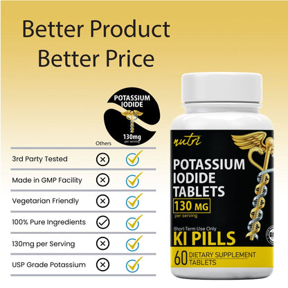 Potassium Iodide Tablets 130 mg (Pack of 2) - (120 Tablets) 10 Year Shelf-Life EXP 2034 to 2035 - Ki Pills - Yoduro de potasio - Nutri Supplements - Maple Wellness Supplements