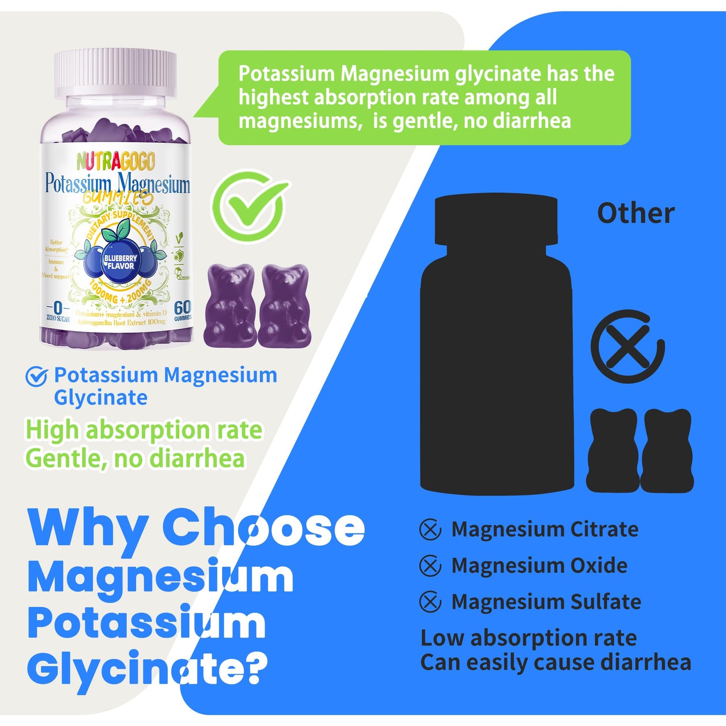 Potassium Magnesium Gummies,Potassium Supplement w/Ashwagandha,High Absorption Magnesium Glycinate,B6,D3,Potassium Citrate for Leg Cramps,Muscle,Electroyte for Adults Kids,Sugar-Free, 60 Gummies - Maple Wellness Supplements