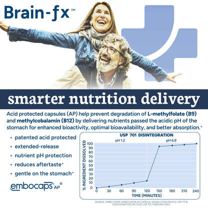 PPO Lab® Brain-fx™ Extended-Release Vitamins for Brain Health, Supplement for Memory and Focus with Nootropics, BDNF Factor, Methylated B Complex, L-Theanine - Maple Wellness Supplements