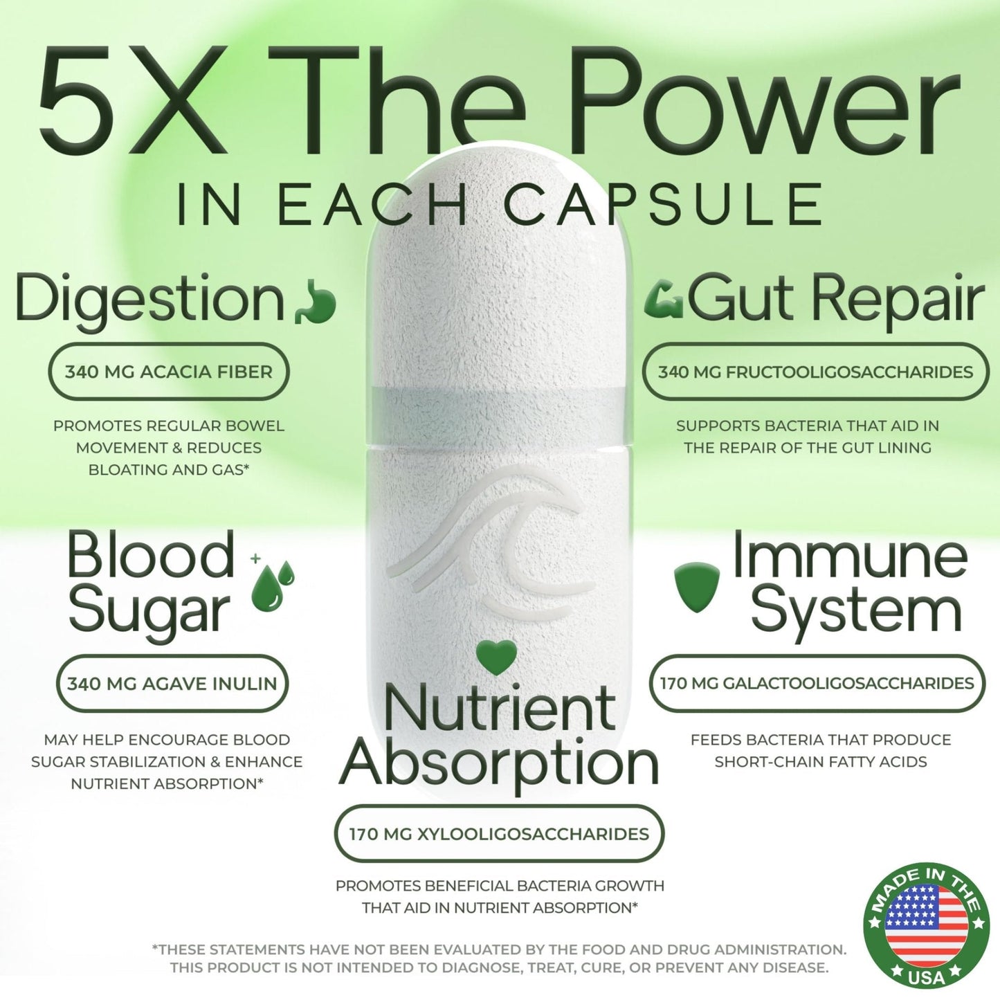 Prebiotic Fiber Supplement 5-in-1 Capsules - Natural Flow 5X Fiber XOS, GOS, FOS, Acacia and Agave Inulin, Daily Soluble Fiber Formula for Gut Support - Maple Wellness Supplements