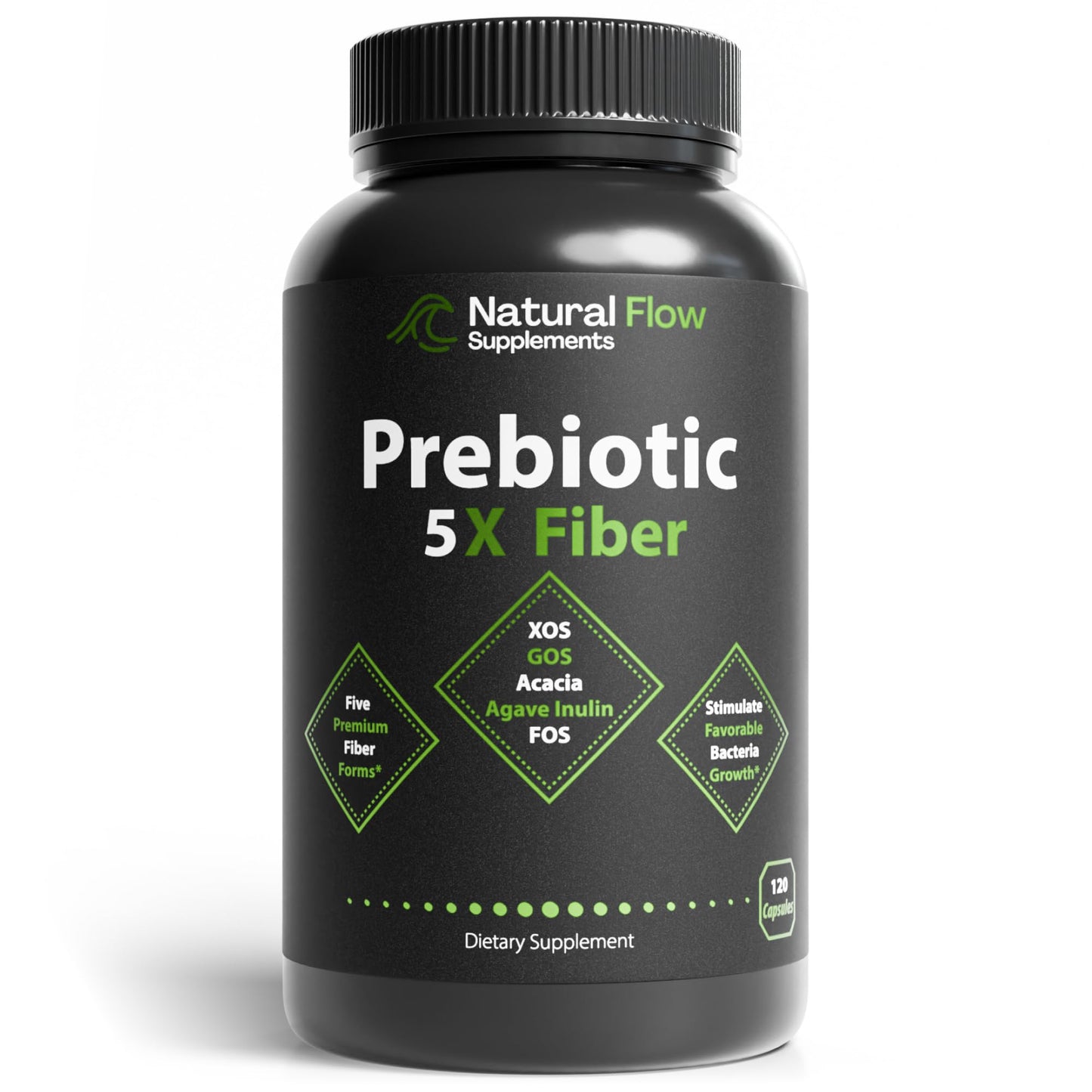 Prebiotic Fiber Supplement 5-in-1 Capsules - Natural Flow 5X Fiber XOS, GOS, FOS, Acacia and Agave Inulin, Daily Soluble Fiber Formula for Gut Support - Maple Wellness Supplements