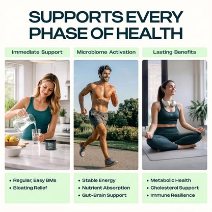 Prebiotic Fiber Supplement for Women & Men – 6g Prebiotic Fiber Powder – Daily Blend for Gut Health, Bloating, Regular Digestion & Energy – Soluble & Insoluble, - Maple Wellness Supplements